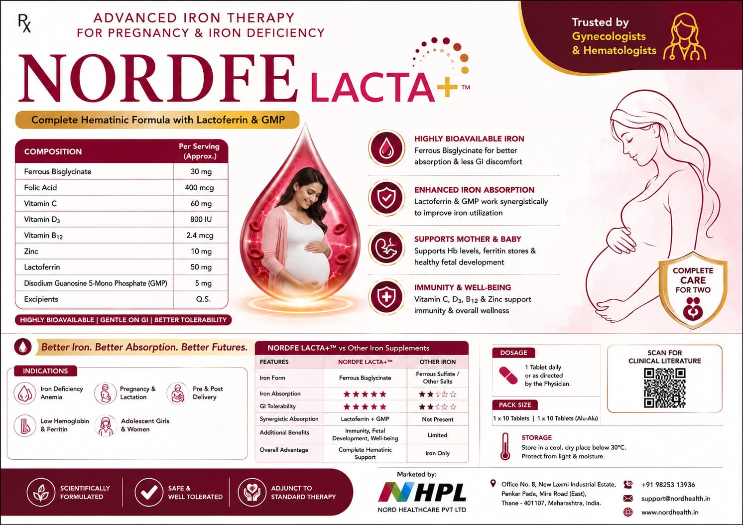 NordFe Lacta+ Advanced Iron Therapy Infographic
